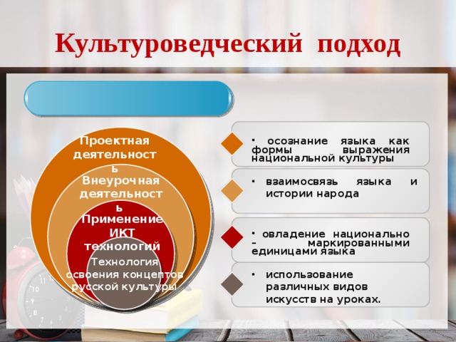 Культуроведческий подход Проектная деятельность  осознание языка как формы выражения национальной культуры Внеурочная деятельность взаимосвязь языка и истории народа Применение ИКТ технологий  овладение национально – маркированными единицами языка Технология освоения концептов русской культуры использование различных видов искусств на уроках.  