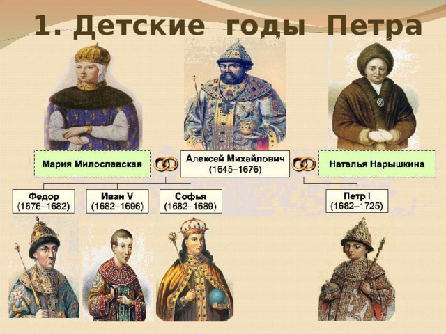  1. Детские годы Петра 