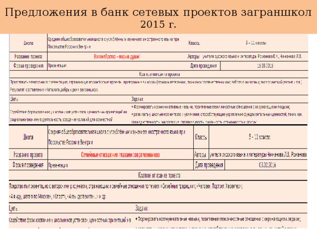 Предложения в банк сетевых проектов заграншкол  2015 г. 