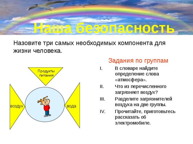 Наша безопасность Назовите три самых необходимых компонента для жизни человека. Задания по группам В словаре найдите определение слова «атмосфера». Что из перечисленного загрязняет воздух? Разделите загрязнителей воздуха на две группы. Прочитайте, приготовьтесь рассказать об электромобиле. Продукты питания вода воздух 