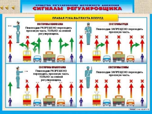 Пешеходам РАЗРЕШЕНО переходить проезжую часть ТОЛЬКО за спиной регулировщика. Пешеходам ЗАПРЕЩЕНО переходить проезжую часть. Движение всех транспортных средств ЗАПРЕЩЕНО во всех направлениях. Пешеходам ЗАПРЕЩЕНО переходить проезжую часть. Со стороны правого и левого бока разрешено движение трамвая прямо, безрельсовым транспортным средствам прямо и направо, пешеходам РАЗРЕШЕНО переходить проезжую часть. Со стороны груди и спины движение всех транспортных средств ЗАПРЕЩЕНО. Пешеходам ЗАПРЕЩЕНО переходить проезжую часть. Пешеходам РАЗРЕШЕНО переходить проезжую часть ТОЛЬКО за спиной регулировщика. Пешеходам ЗАПРЕЩЕНО переходить проезжую часть. 