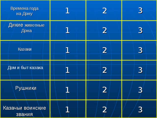 3 Времена года на Дону 1 2 Дикие животные  Дона 2 1 3 2 3 1 Казаки Дом и быт казака 3 2 1 Рушники 2 3 1 Казачьи воинские звания 2 1 3 