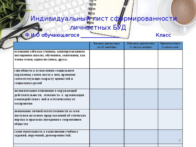 Индивидуальный лист сформированности личностных БУД  Ф.И.О обучающегося ________________ Класс _____________         Входная диагностика осознание себя как ученика, заинтересованного посещением школы, обучением, занятиями, как члена семьи, одноклассника, друга;   (до 10 сентября) Рубежная диагностика способность к осмыслению социального окружения, своего места в нем, принятие соответствующих возрасту ценностей и социальных ролей   положительное отношение к окружающей действительности, готовность к организации взаимодействия с ней и эстетическому ее восприятию   Промежуточная (1 декада декабря) (1 декада мая)     понимание личной ответственности за свои поступки на основе представлений об этических нормах и правилах поведения в современном обществе   самостоятельность в выполнении учебных заданий, поручений, договоренностей;                            