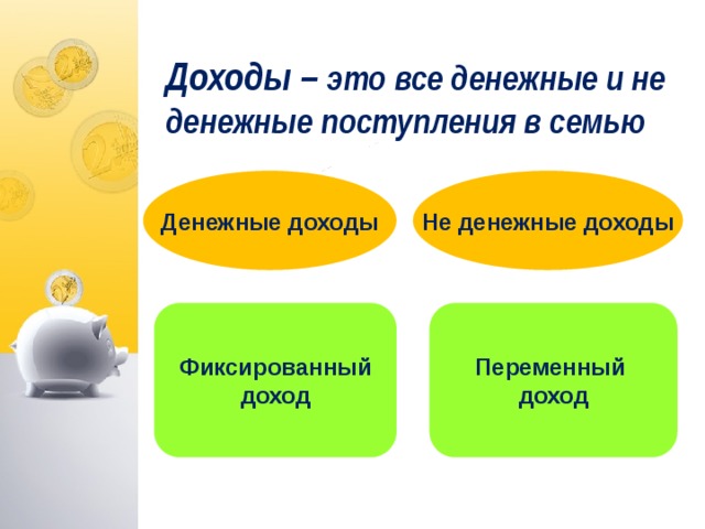 Доходы – это все денежные и не денежные поступления в семью Денежные доходы Не денежные доходы Не денежные доходы Денежные доходы Фиксированный Переменный доход доход  