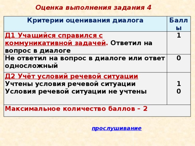 Оценка выполнения задания 4 Критерии оценивания диалога Баллы Д1 Учащийся справился с коммуникативной задачей . Ответил на вопрос в диалоге 1 Не ответил на вопрос в диалоге или ответ односложный 0 Д2 Учёт условий речевой ситуации Учтены условия речевой ситуации  Максимальное количество баллов – 2 Условия речевой ситуации не учтены 1 0 