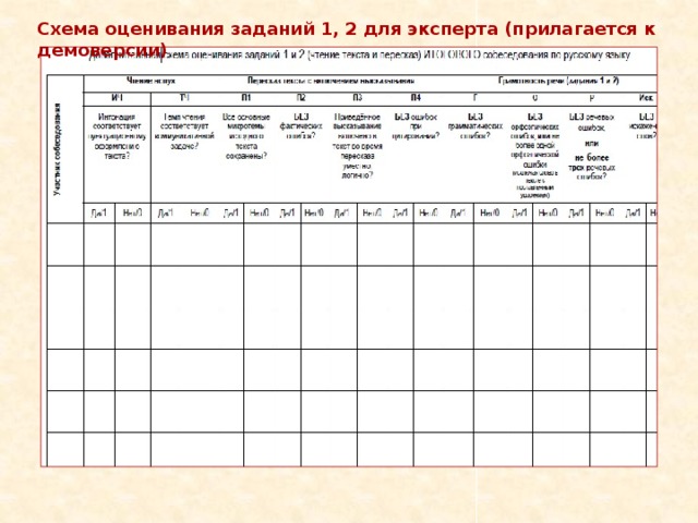 Схема оценивания заданий 1, 2 для эксперта (прилагается к демоверсии) 