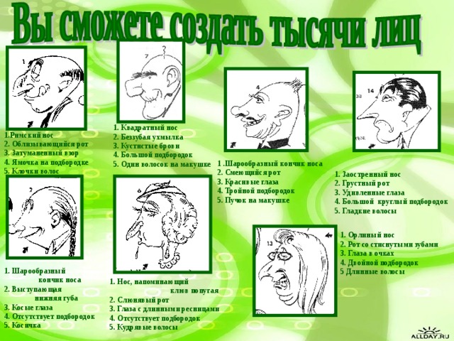 1. Квадратный нос 2. Беззубая ухмылка 3. Кустистые брови 4. Большой подбородок 5. Один волосок на макушке 1.Римский нос 2. Облизывающийся рот 3. Затуманенный взор 4. Ямочка на подбородке 5. Клочки волос 1 .Шарообразный кончик носа 2. Смеющийся рот 3. Красивые глаза 4. Тройной подбородок 5. Пучок на макушке 1. Заостренный нос 2. Грустный рот 3. Удивленные глаза 4. Большой круглый подбородок 5. Гладкие волосы 1. Орлиный нос 2. Рот со стиснутыми зубами 3. Глаза в очках 4. Двойной подбородок 5 Длинные волосы 1. Шарообразный  кончик носа 2. Выступающая  нижняя губа 3. Косые глаза 4. Отсутствует подбородок 5. Косичка 1. Нос, напоминающий  клюв попугая 2. Слюнявый рот 3. Глаза с длинными ресницами 4. Отсутствует подбородок 5. Кудрявые волосы 