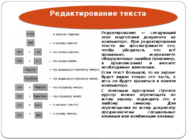 Редактирование текста   Редактирование — следующий этап подготовки документа на компьютере. При редактировании текста вы просматриваете его, чтобы убедиться, что всё правильно, исправляете обнаруженные ошибки (например, в правописании) и вносите необходимые изменения. Если текст большой, то на экране будет видна только его часть, а весь он будет храниться в памяти компьютера. С помощью курсорных стрелок курсор можно перемещать по всему экрану, подводить его к любому символу. Для перемещения по всему документу предназначены специальные клавиши или комбинации клавиш: 