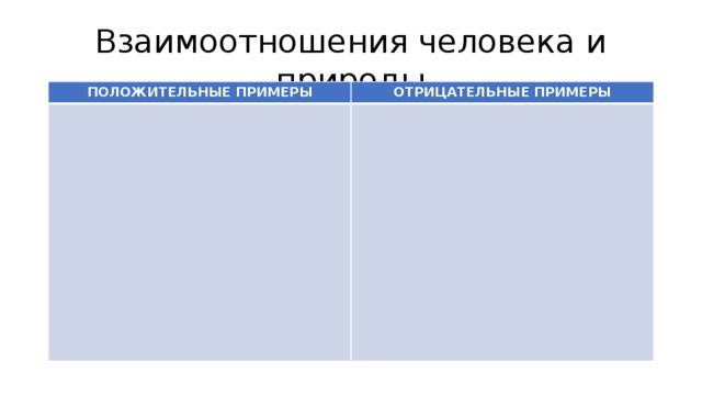 Взаимоотношения человека и природы ПОЛОЖИТЕЛЬНЫЕ ПРИМЕРЫ ОТРИЦАТЕЛЬНЫЕ ПРИМЕРЫ 