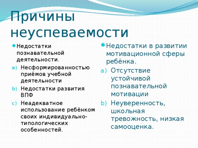 Причины неуспеваемости Недостатки познавательной деятельности. Недостатки в развитии мотивационной сферы ребёнка. Несформированностью приёмов учебной деятельности Недостатки развития ВПФ Неадекватное использование ребёнком своих индивидуально-типологических особенностей. Отсутствие устойчивой познавательной мотивации Неуверенность, школьная тревожность, низкая самооценка. 