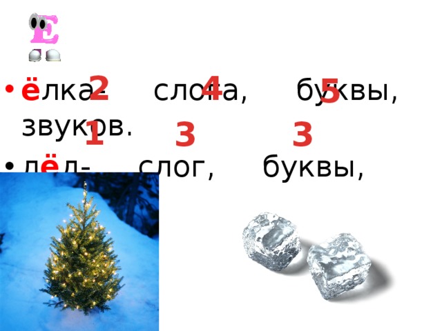 2 4 5 ё лка- слога, буквы, звуков. л ё д- слог, буквы, звука. 1 3 3 