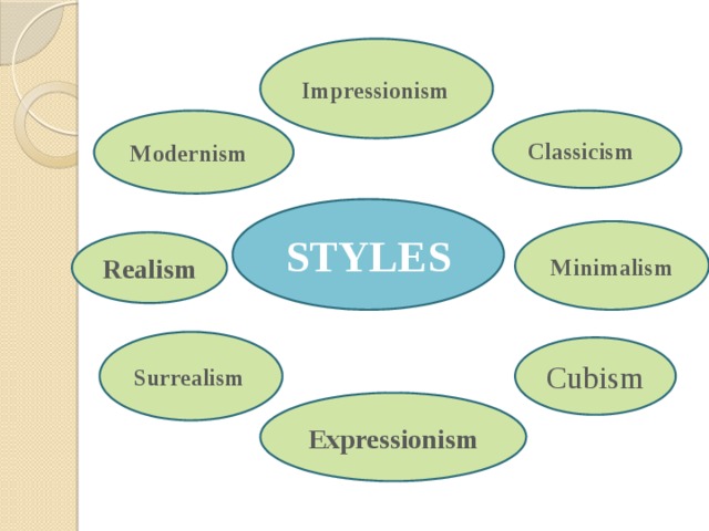 Impressionism Modernism Classicism STYLES Minimalism Realism Surrealism Cubism Expressionism 