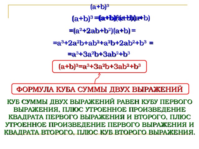(a+b) 3  =  =( a+b) 2 ( a+b)  =( a+b) ( a+b)(a+b)  (a+b) 3  = = ( a 2 + 2 ab+b 2 )( a+b ) =a 3 +2a 2 b+ab 2 +a 2 b+2ab 2 +b 3  = =a 3 +3a 2 b+3ab 2 +b 3 (a+b) 3 =a 3 +3a 2 b+3ab 2 +b 3 ФОРМУЛА КУБА СУММЫ ДВУХ ВЫРАЖЕНИЙ КУБ СУММЫ ДВУХ ВЫРАЖЕНИЙ РАВЕН КУБУ ПЕРВОГО ВЫРАЖЕНИЯ, ПЛЮС УТРОЕННОЕ ПРОИЗВЕДЕНИЕ КВАДРАТА ПЕРВОГО ВЫРАЖЕНИЯ И ВТОРОГО, ПЛЮС УТРОЕННОЕ ПРОИЗВЕДЕНИЕ ПЕРВОГО ВЫРАЖЕНИЯ И КВАДРАТА ВТОРОГО, ПЛЮС КУБ ВТОРОГО ВЫРАЖЕНИЯ.  