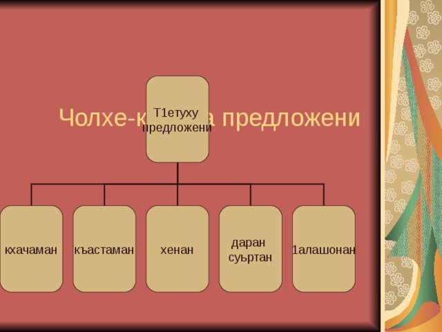  Чолхе-карара предложени Т1етуху предложени кхачаман къастаман хенан даран суьртан 1алашонан 