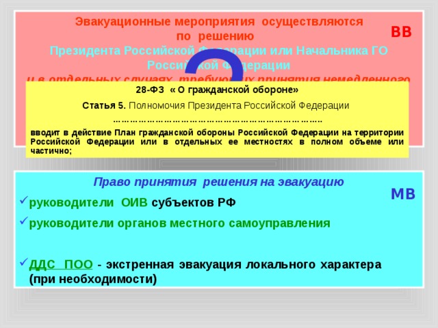 Частичная эвакуация (ВВ)  -  проводится до начала общей эвакуации, без нарушения действующих графиков работы транспорта.  Предполагает вывоз нетрудоспособного и не занятого в производстве и в сфере обслуживания населения:  лица, обучающиеся в школах-интернатах и  образовательных учреждениях начального,  среднего и высшего профессионального  образования  воспитанников детских домов, ведомственных  детских садов;  пенсионеров, содержащиеся в домах инва-  лидов и ветеранов .  Материальные и культурные ценности, подлежащие первоочередной эвакуации  Совместно  с преподавателями,  обслуживающим  персоналом  и членами  их семей Частичная эвакуация (МВ) -  вывод из зоны ЧС населения, наиболее подверженного воздействию ПФ ЧС 