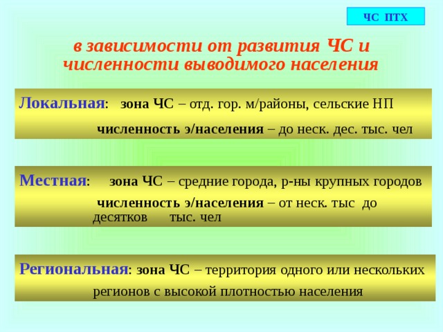 ХОО ЗВОХЗ водохранилище Загородная зона – это территория в пределах административных границ субъектов Российской Федерации, расположенная вне зон возможных разрушений ( ЗВР ), возможного опасного радиоактивного загрязнения ( ЗВОРЗ ), возможного опасного химического заражения ( ЗВОХЗ ), возможного катастрофического затопления ( ЗВКЗ ), вне приграничных районов, заблаговременно подготовленная для размещения эвакуируемого населения по условиям его первоочередного жизнеобеспечения (СНиП 2.01.51-90) Город (гр.  по ГО) ЗВКЗ ЗВОРЗ ЗВР 7 20 РОО ЗВОРЗ объекты МО ЗВСР ООВ  ЗВР 3 ЗВОРЗ 7 20 