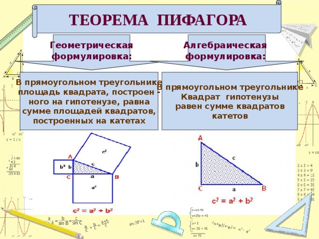 ТЕОРЕМА ПИФАГОРА Геометрическая Алгебраическая  формулировка:  формулировка:  В прямоугольном треугольнике В прямоугольном треугольнике площадь квадрата, построен - Квадрат гипотенузы ного на гипотенузе, равна равен сумме квадратов сумме площадей квадратов, катетов построенных на катетах 