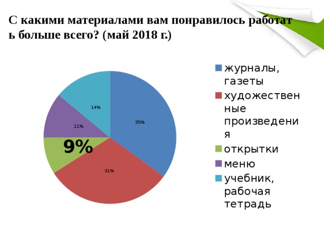  С какими материалами вам понравилось работать больше всего? (май 2018 г.)   