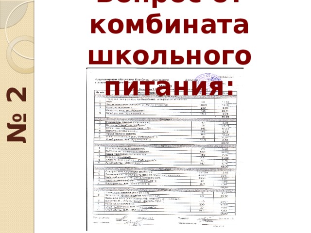 № 2 Вопрос от комбината  школьного питания: 