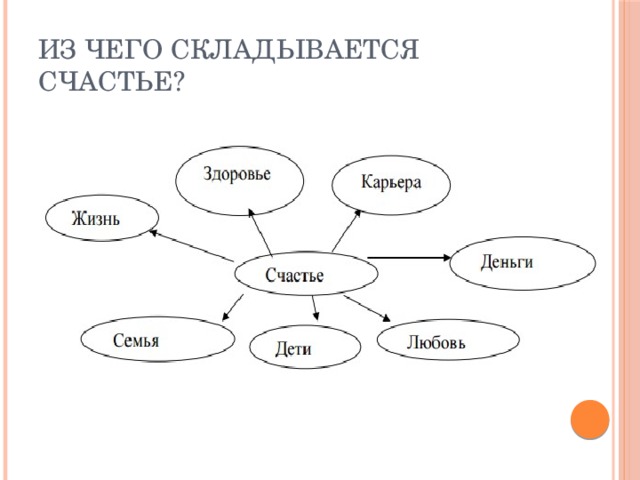 Из чего складывается счастье? 