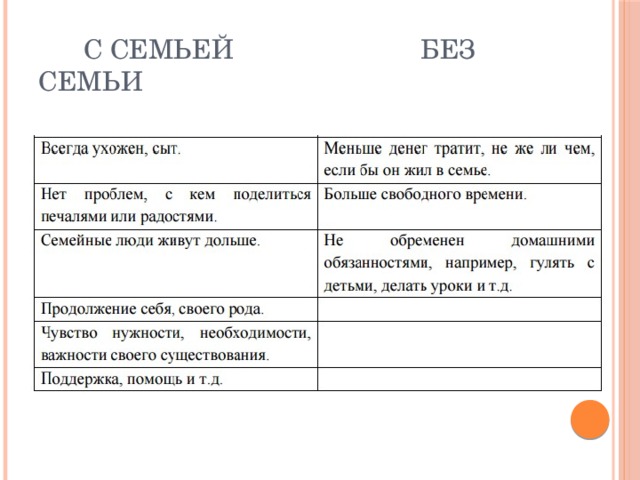  С семьей Без семьи 