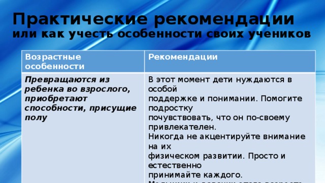 Практические рекомендации  или как учесть особенности своих учеников Возрастные особенности Рекомендации Превращаются из ребенка во взрослого, приобретают способности, присущие полу В этот момент дети нуждаются в особой поддержке и понимании. Помогите подростку почувствовать, что он по-своему привлекателен. Никогда не акцентируйте внимание на их физическом развитии. Просто и естественно принимайте каждого. Мальчики и девочки этого возраста часто боятся, что кто-то увидит их тело. Уважайте их чувства. 