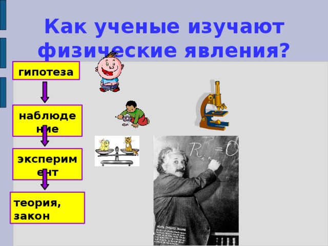 Как ученые изучают физические явления? гипотеза наблюдение эксперимент теория, закон 