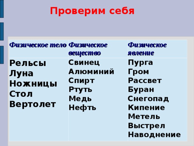 Проверим себя Физическое тело Физическое вещество Рельсы Луна Ножницы Стол Вертолет Физическое явление Свинец Алюминий Спирт Ртуть Медь Нефть Пурга Гром Рассвет Буран Снегопад Кипение Метель Выстрел Наводнение 