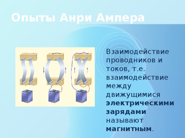 Опыты Анри Ампера Взаимодействие проводников и токов, т.е. взаимодействие между движущимися электрическими зарядами называют магнитным . 