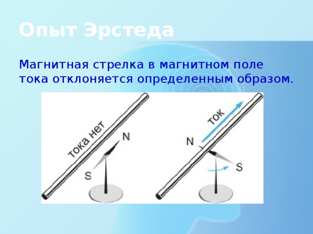 Опыт Эрстеда Магнитная стрелка в магнитном поле тока отклоняется определенным образом. 