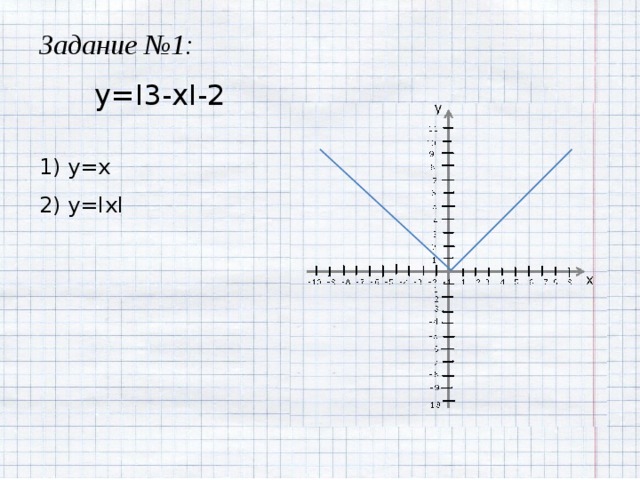 Задание №1: y=I3-xI-2 1) y=x 2) y=IxI 