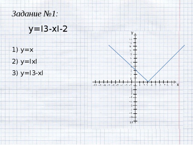 Задание №1: y=I3-xI-2 1) y=x 2) y=IxI 3) y=I3-xI 