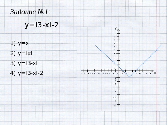 Задание №1: y=I3-xI-2 1) y=x 2) y=IxI 3) y=I3-xI 4) y=I3-xI-2 