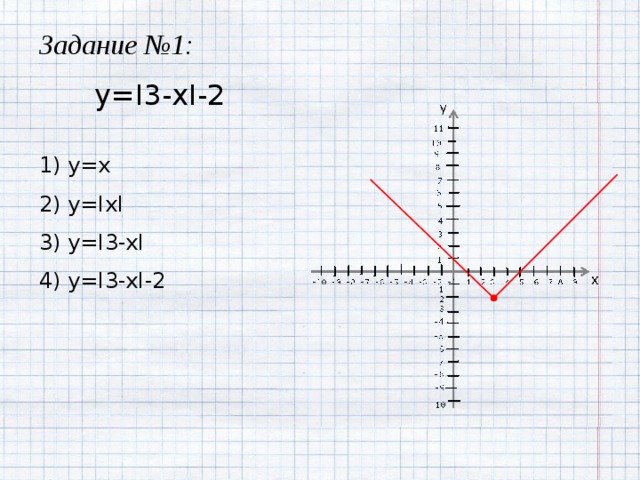 Задание №1: y=I3-xI-2 1) y=x 2) y=IxI 3) y=I3-xI 4) y=I3-xI-2 