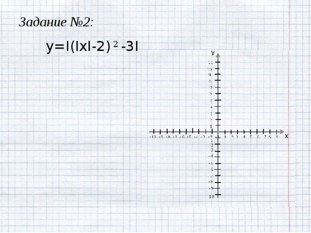 Задание №2: y=I(IxI-2) 2 -3I 