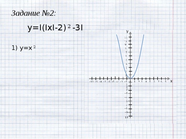 Задание №2: y=I(IxI-2) 2 -3I 1) y=x 2 