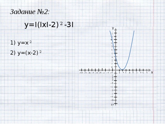 Задание №2: y=I(IxI-2) 2 -3I 1) y=x 2 2) y=(x-2) 2 