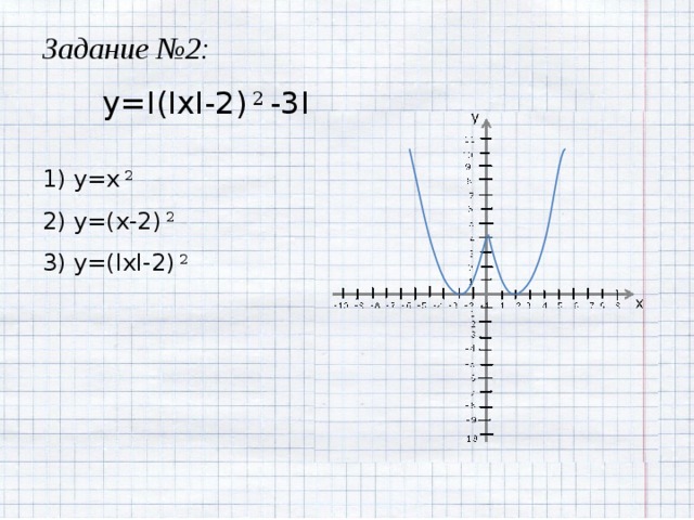 Задание №2: y=I(IxI-2) 2 -3I 1) y=x 2 2) y=(x-2) 2 3) y=(IxI-2) 2 