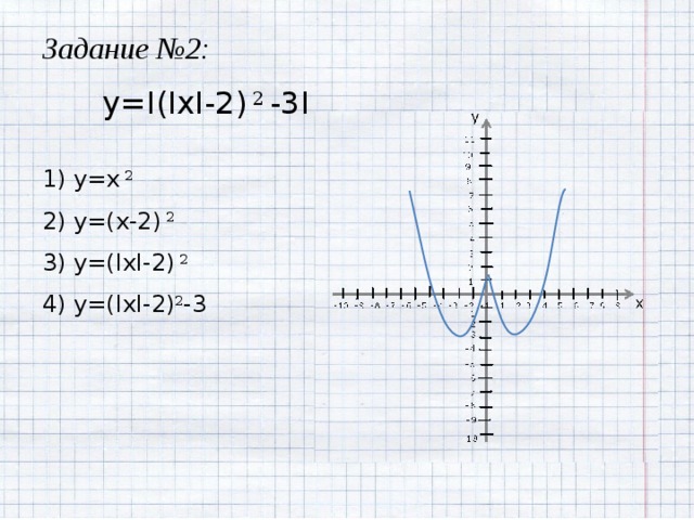 Задание №2: y=I(IxI-2) 2 -3I 1) y=x 2 2) y=(x-2) 2 3) y=(IxI-2) 2 4) y=(IxI-2) 2 -3 