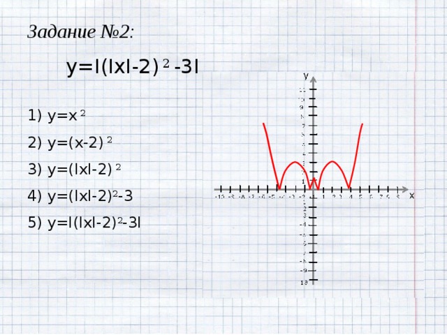 Задание №2: y=I(IxI-2) 2 -3I 1) y=x 2 2) y=(x-2) 2 3) y=(IxI-2) 2 4) y=(IxI-2) 2 -3 5) y=I(IxI-2) 2 -3I 