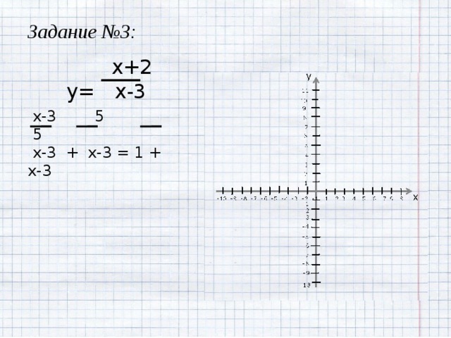 Задание №3:  x+2 y= x-3  x-3 5 5  x-3 + x-3 = 1 + x-3 