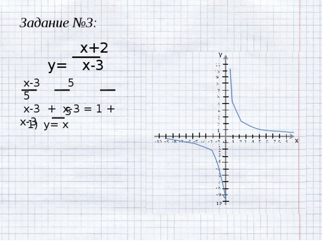 Задание №3:  x+2 y= x-3  x-3 5 5  x-3 + x-3 = 1 + x-3  5 y= x 