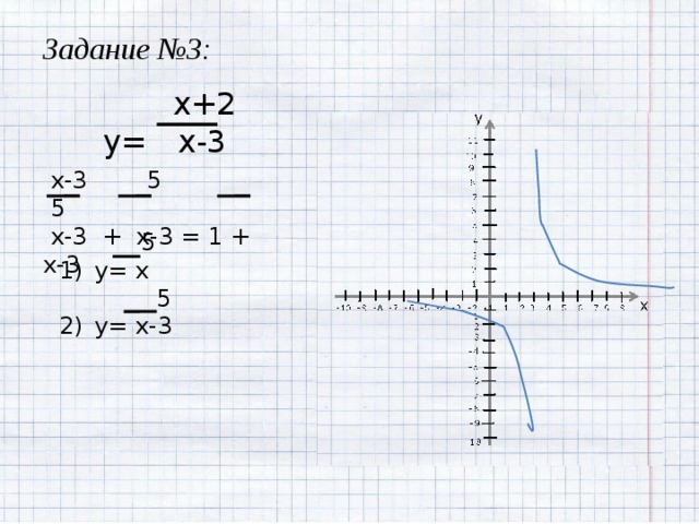 Задание №3:  x+2 y= x-3  x-3 5 5  x-3 + x-3 = 1 + x-3  5 y= x  5 y= x-3 