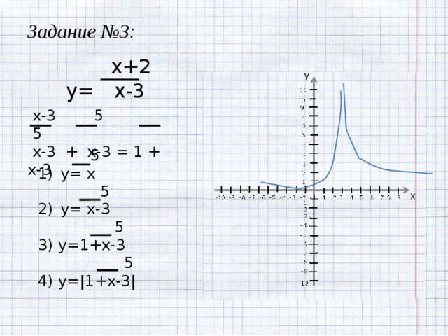Задание №3:  x+2 y= x-3  x-3 5 5  x-3 + x-3 = 1 + x-3  5 y= x  5 y= x-3  5 3) y=1+x-3  5 4) y= | 1+x-3 | 