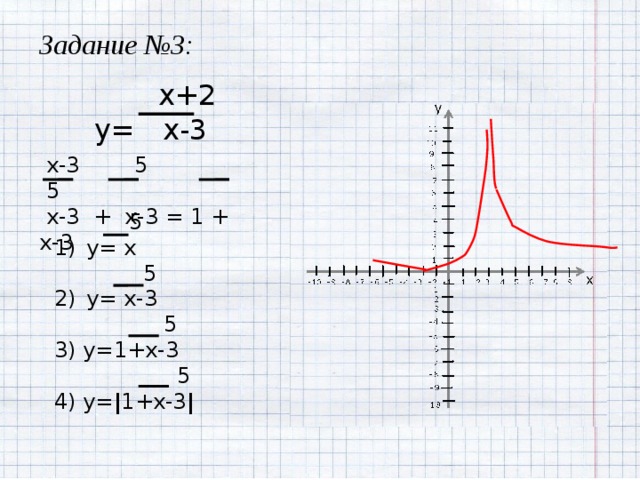 Задание №3:  x+2 y= x-3  x-3 5 5  x-3 + x-3 = 1 + x-3  5 y= x  5 y= x-3  5 3) y=1+x-3  5 4) y= | 1+x-3 | 