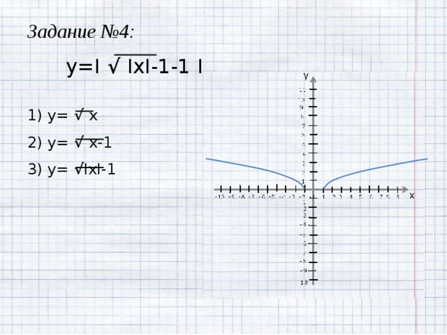 Задание №4: y=I √ IxI-1-1  I 1) y= √ x 2) y= √ x-1 3) y= √ IxI-1 