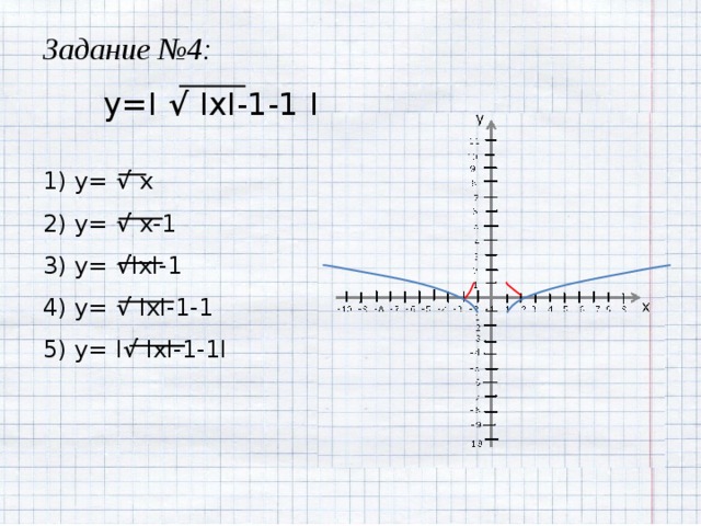 Задание №4: y=I √ IxI-1-1  I 1) y= √ x 2) y= √ x-1 3) y= √ IxI-1 4) y= √ IxI-1-1 5) y=  I √ IxI-1-1I 