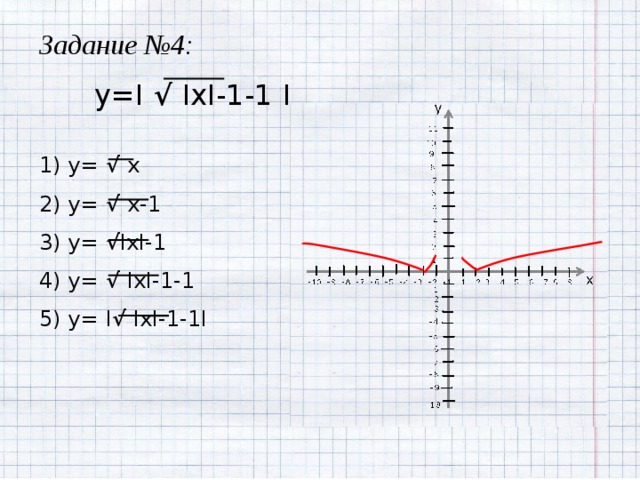 Задание №4: y=I √ IxI-1-1  I 1) y= √ x 2) y= √ x-1 3) y= √ IxI-1 4) y= √ IxI-1-1 5) y=  I √ IxI-1-1I 