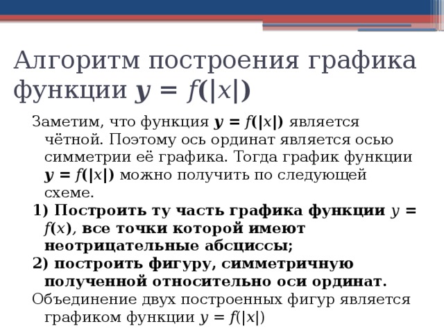 Алгоритм построения графика функции у = f (| x |)  Заметим, что функция у = f (| x |) является чётной. Поэтому ось ординат является осью симметрии её графика. Тогда график функции у = f (| x |) можно получить по следующей схеме. 1) Построить ту часть графика функции у = f ( x ) , все точки которой имеют неотрицательные абсциссы; 2) построить фигуру, симметричную полученной относительно оси ординат. Объединение двух построенных фигур является графиком функции у = f (| x |) 