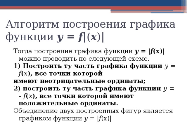 Алгоритм построения графика функции у  =  f | ( x ) | Тогда построение графика функции у =  | f (х)| можно проводить по следующей схеме. 1) Построить ту часть графика функции у = f ( x ) , все точки которой имеют неотрицательные ординаты; 2) построить ту часть графика функции у = - f ( x ) , все точки которой имеют положительные ординаты. Объединение двух построенных фигур является графиком функции у = | f (х)| 